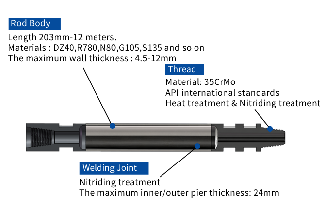 Friction welding drill rod